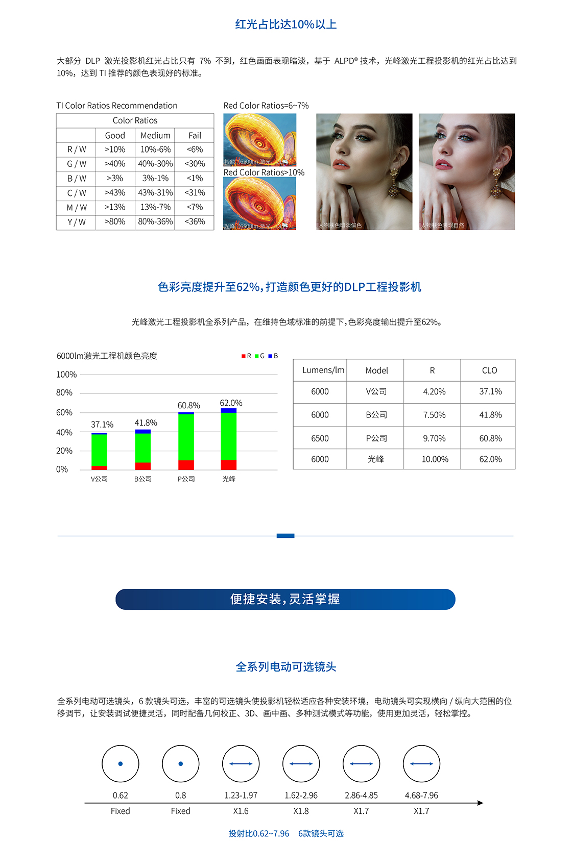 （定制）FU650_详情页（网页版）_02.jpg