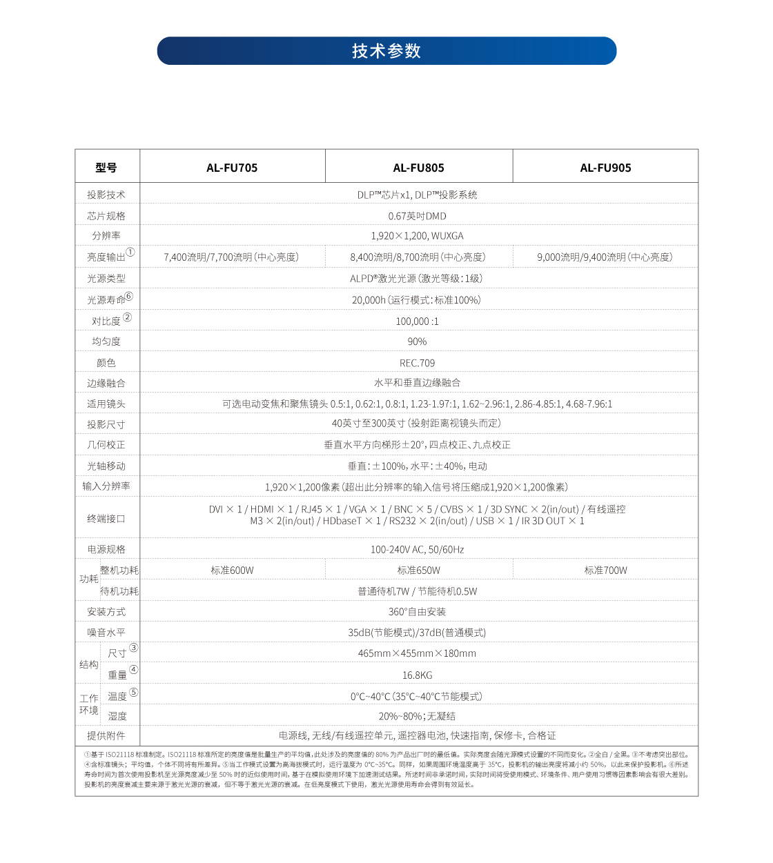 F-Pro系列_详情页（网页版）_05.jpg