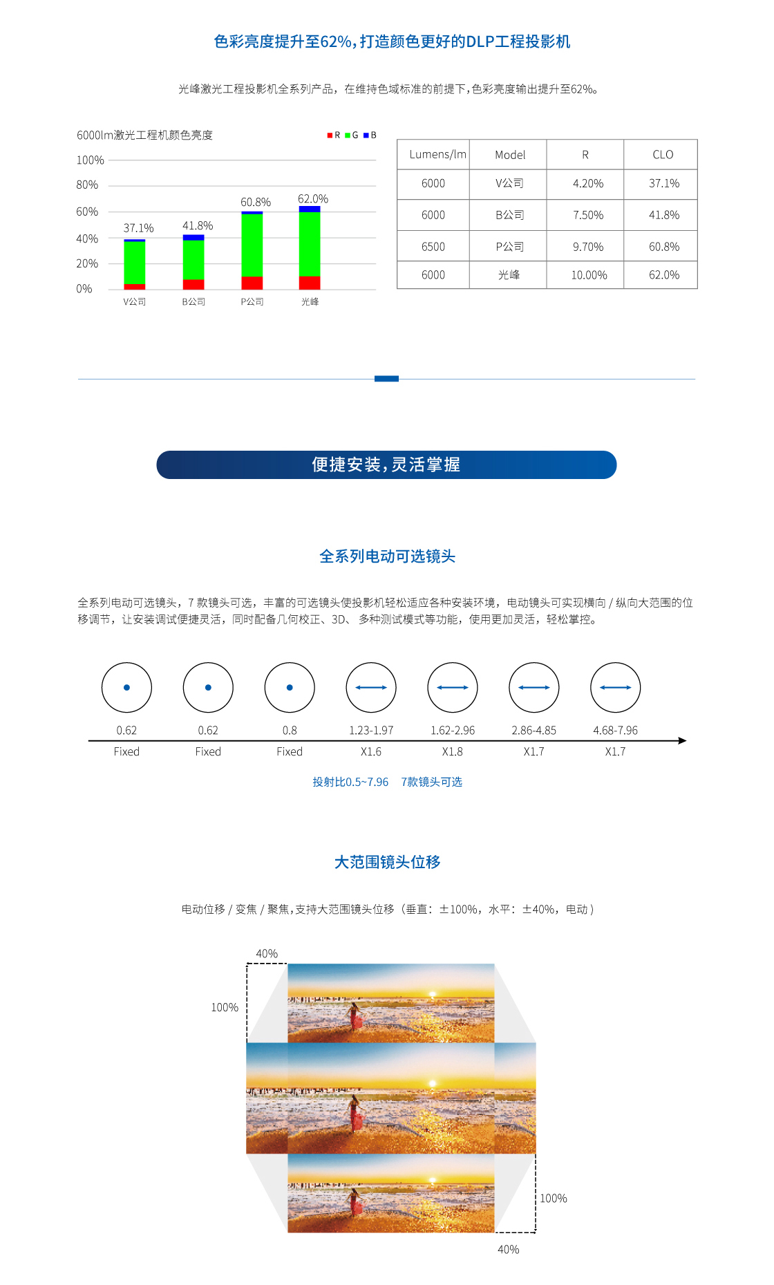 F-Pro系列_详情页（网页版）_02.jpg