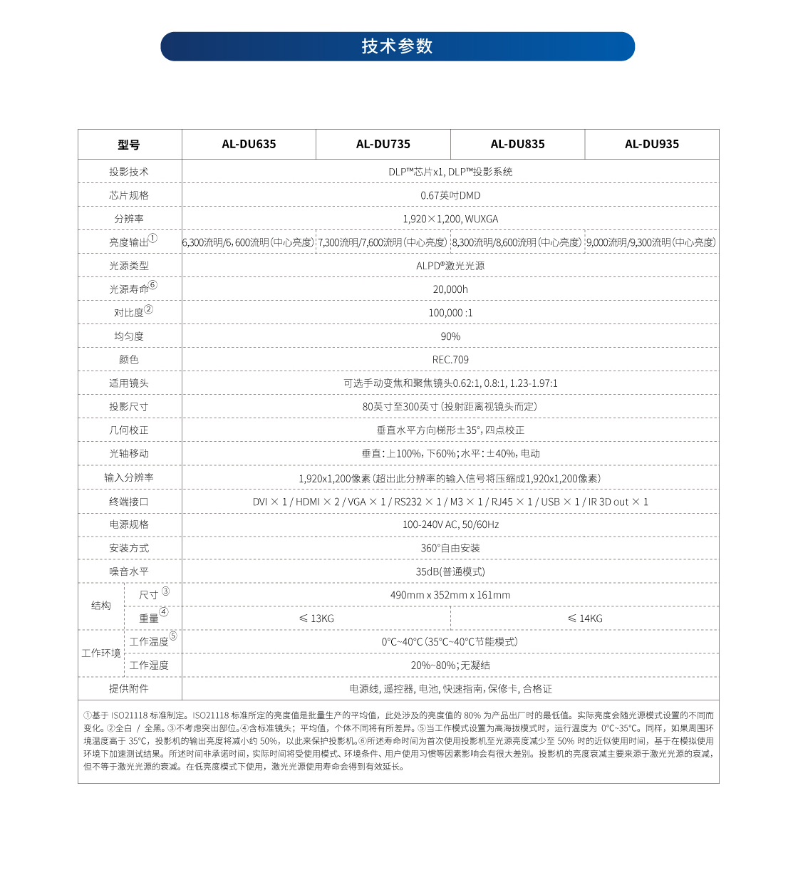 D系列_详情页（WUXGA）（网页版）_04 拷贝.jpg